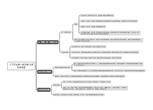 八下历史第六单元第18课思维导图