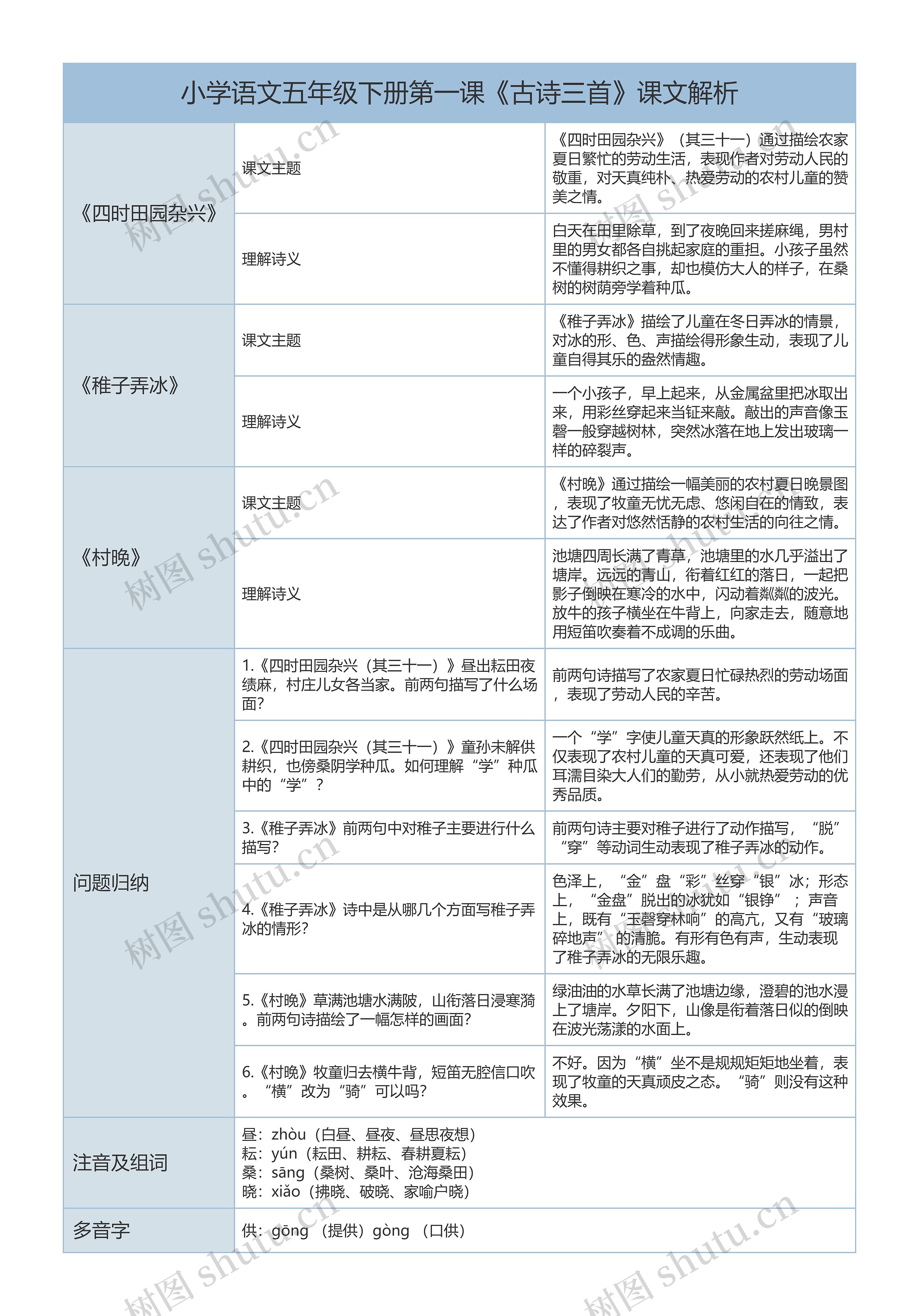 小学语文五年级下册第一课《古诗三首》课文解析树形表格