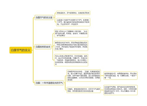 白露节气的含义思维导图