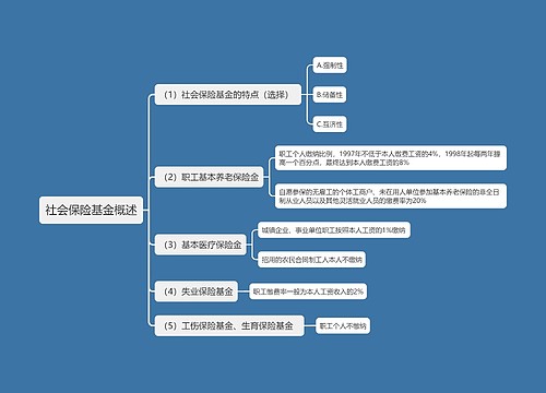 社会保险基金概述思维导图