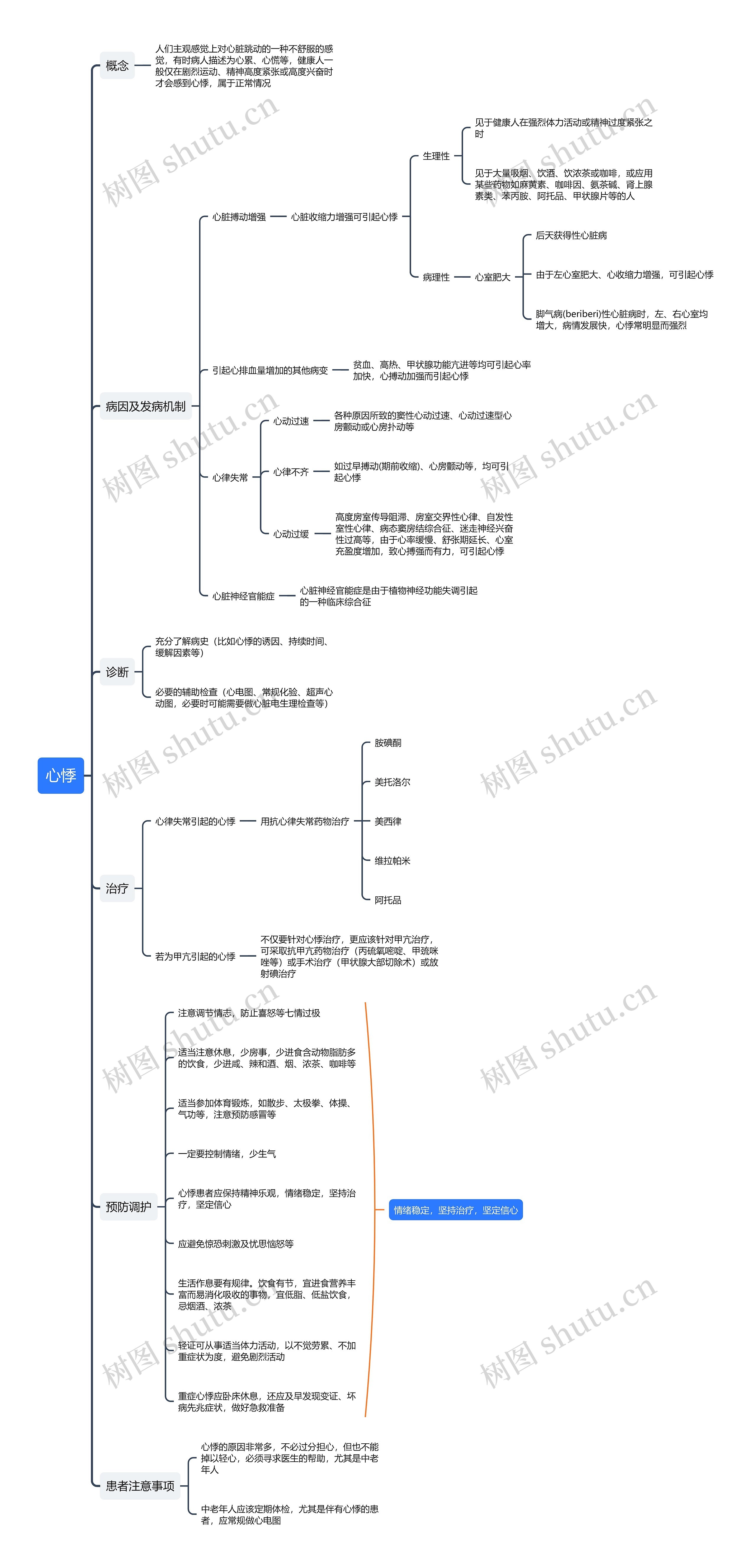 心悸思维导图