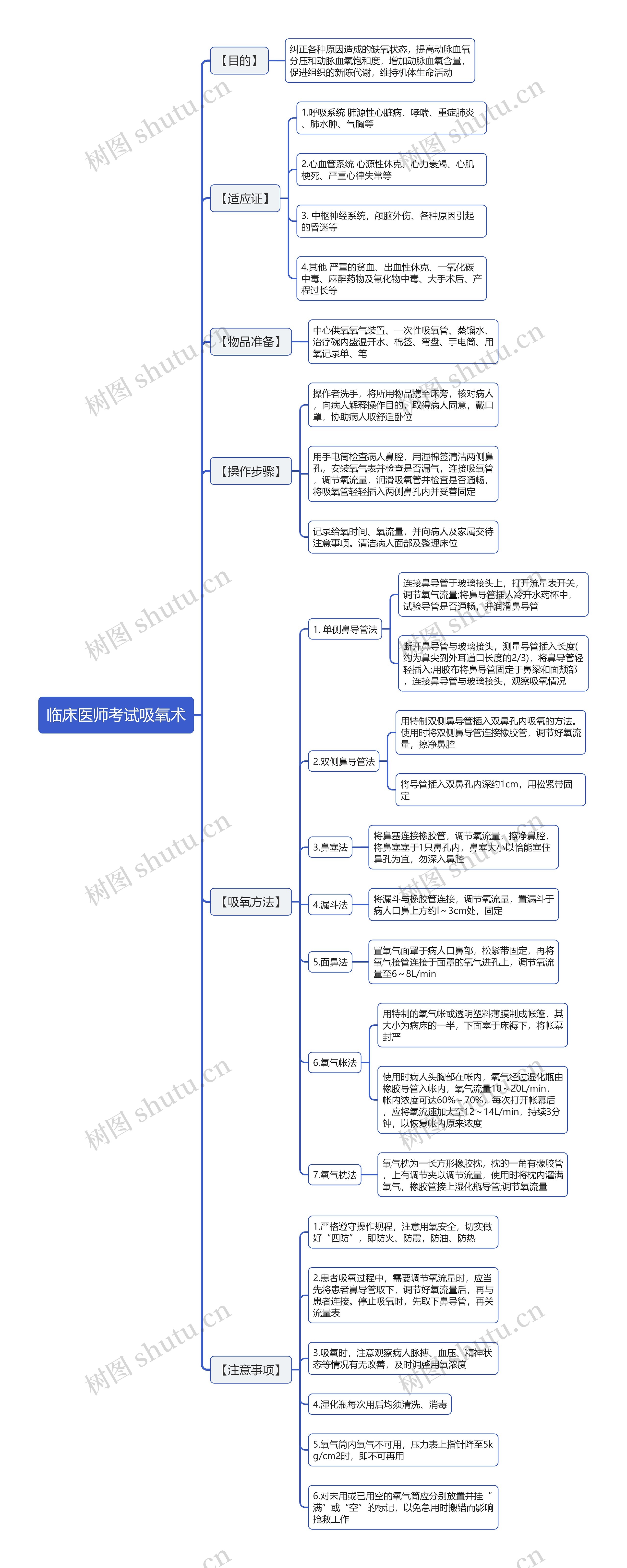 临床医师考试吸氧术思维导图 临床医师考试吸氧术思维导图