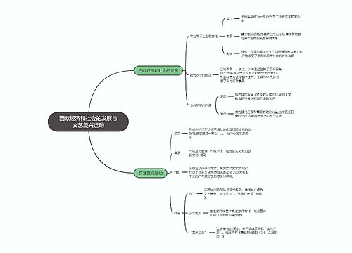 九年级历上册   西欧经济和社会的发展与文艺复兴运动