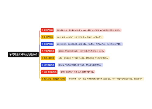 不同场景和环境的沟通方式思维导图