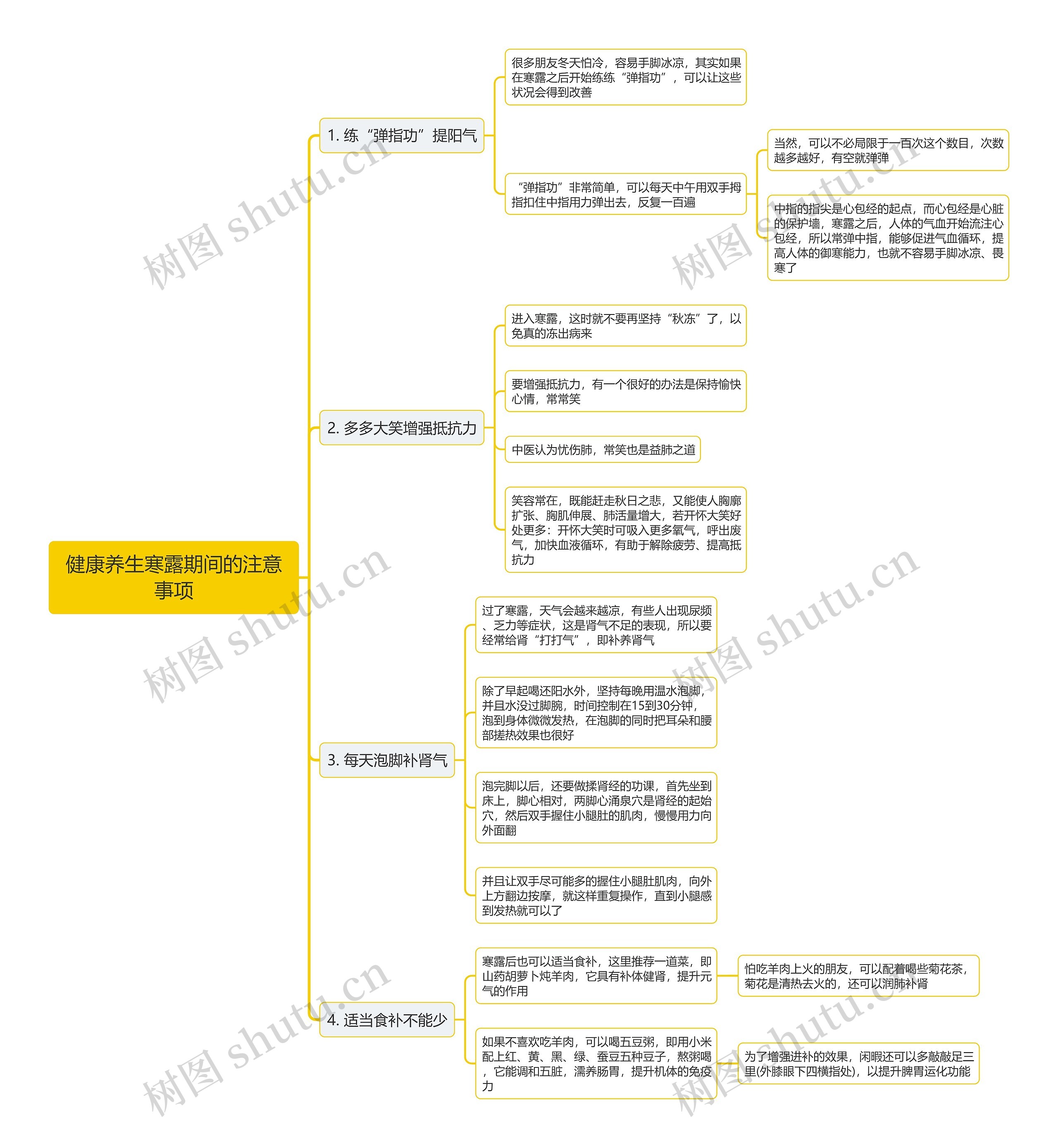健康养生寒露期间的注意事项思维导图