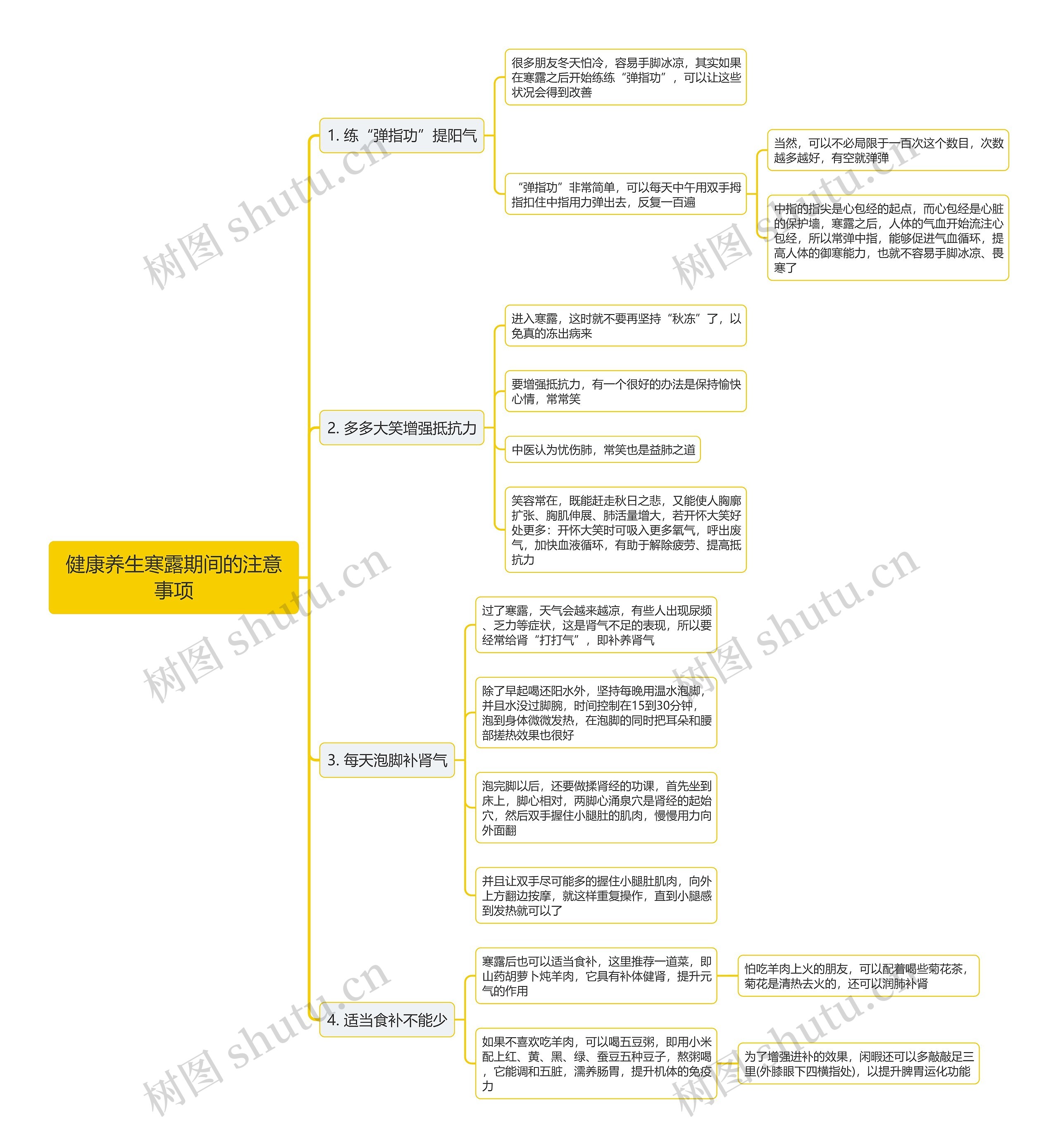 健康养生寒露期间的注意事项思维导图 健康养生寒露期间的注意事项思维导图