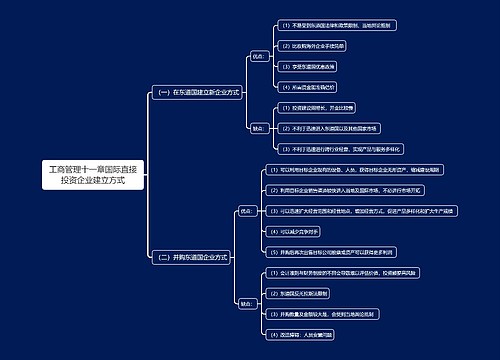工商管理十一章国际直接投资企业建立方式思维导图