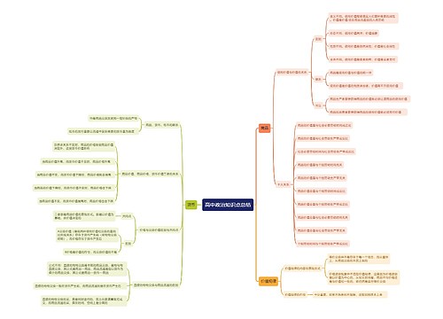 高中政治知识点一思维导图