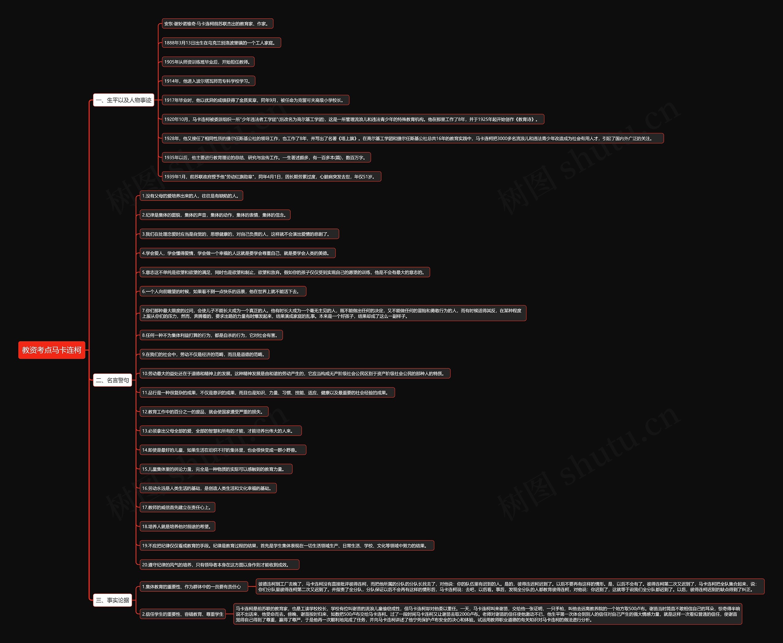 教资考点马卡连柯思维导图