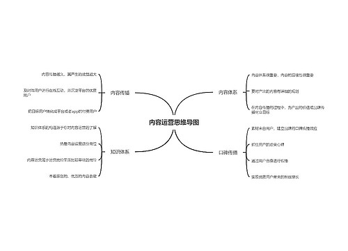 内容运营思维导图