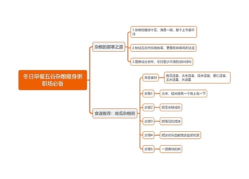 冬日早餐五谷杂粮暖身粥职场必备思维导图