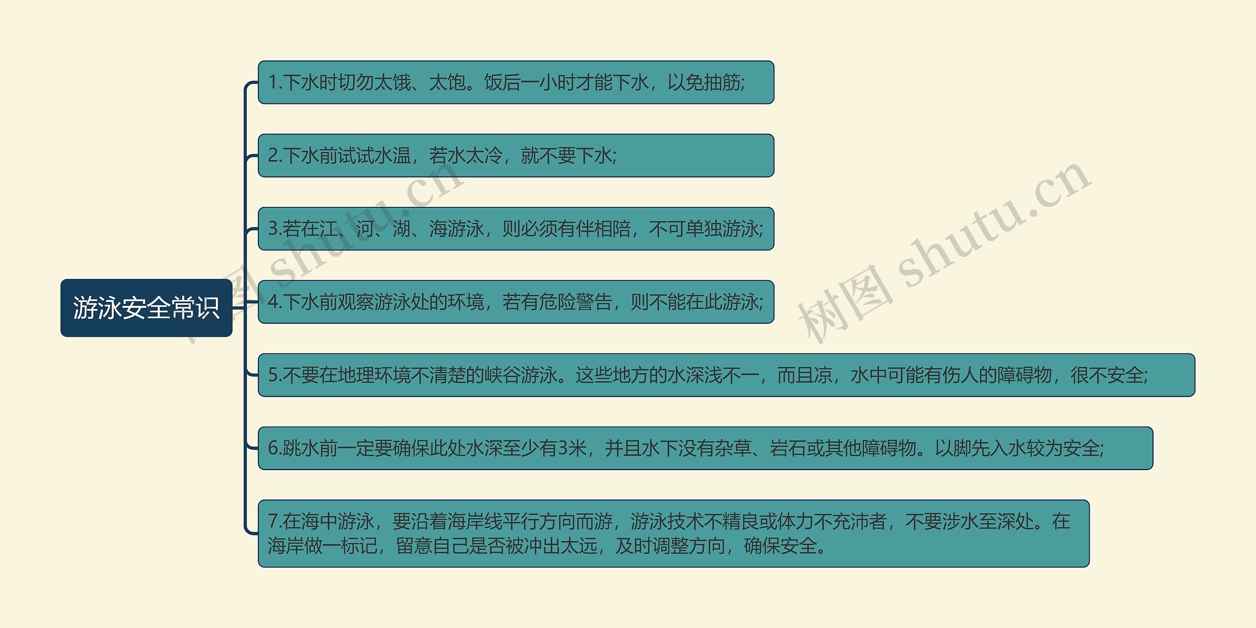 游泳安全常识