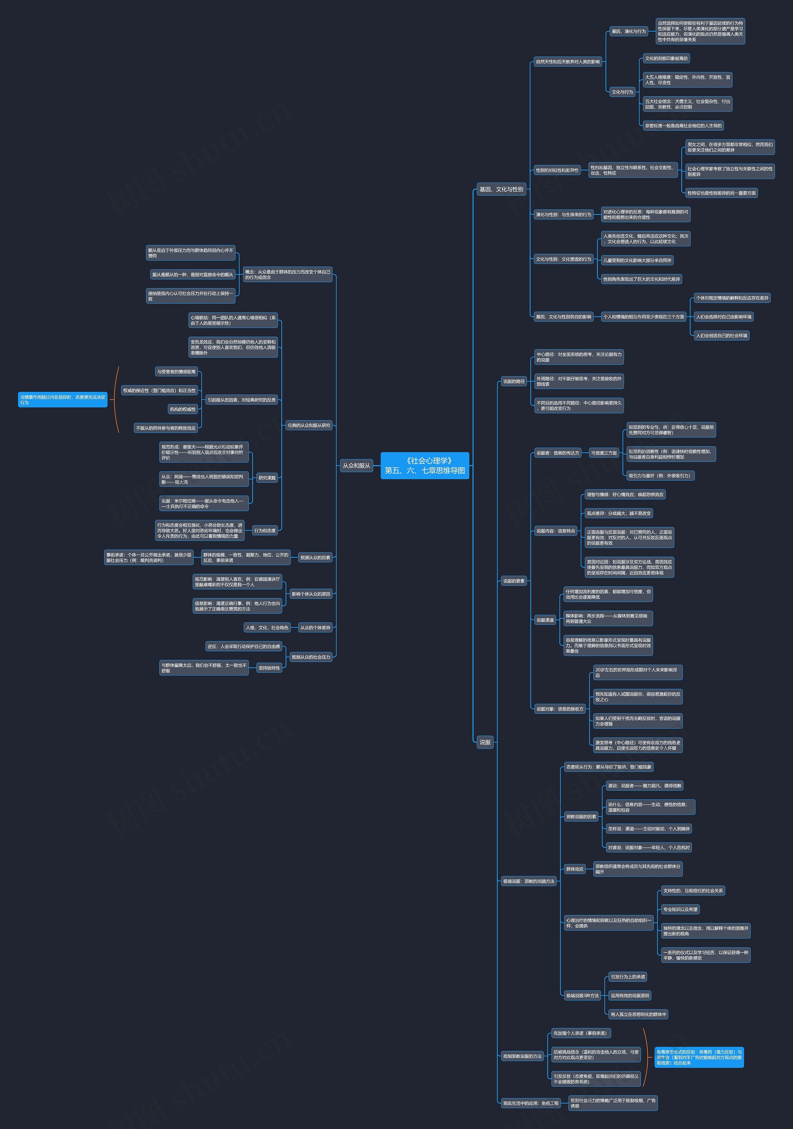 《社会心理学》第五、六、七章思维导图
