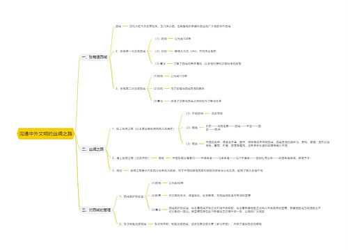 沟通中外文明的丝绸之路思维导图