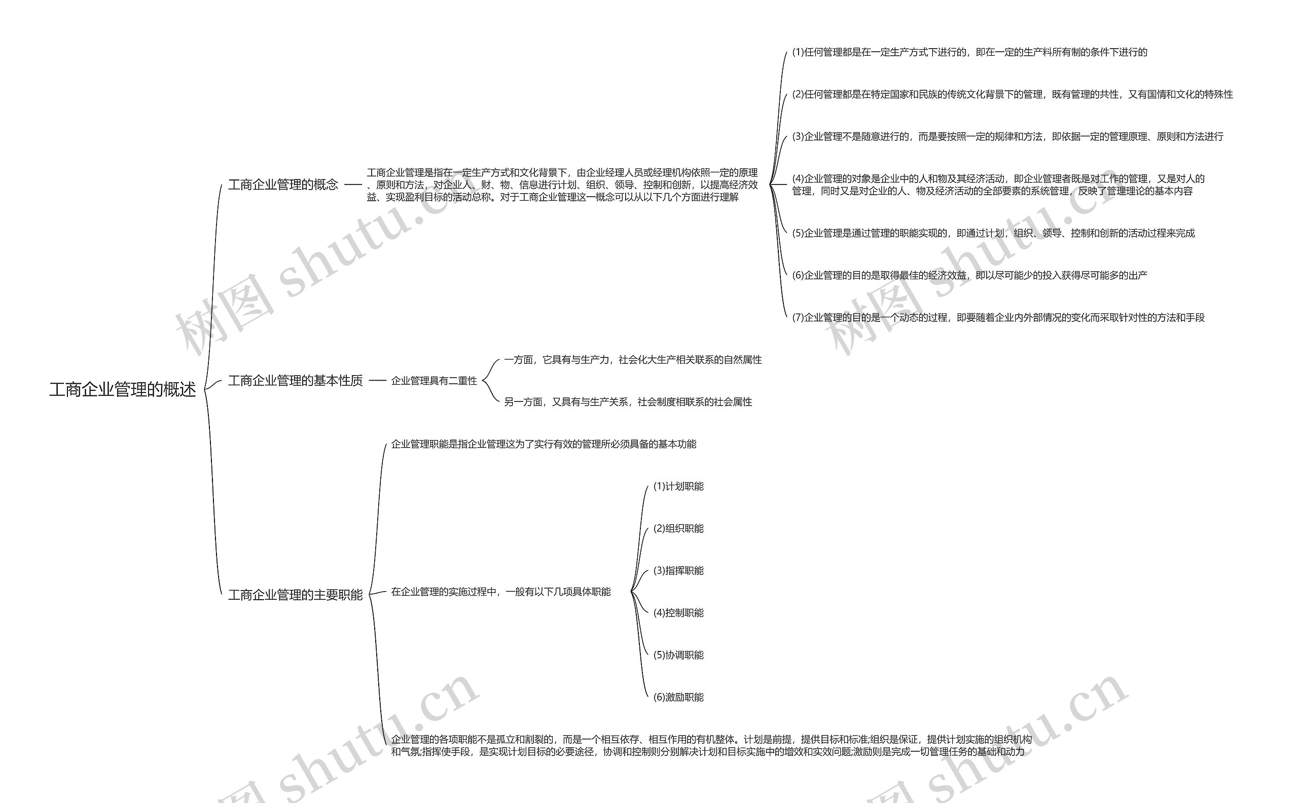 工商企业管理的概述思维导图
