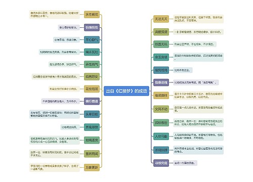 出自《红楼梦》的成语思维导图
