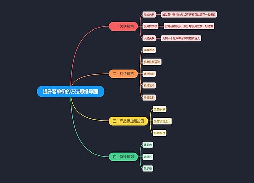 提升客单价的方法思维导图