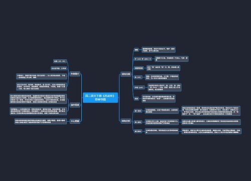 高二语文下册《苏武传》思维导图
