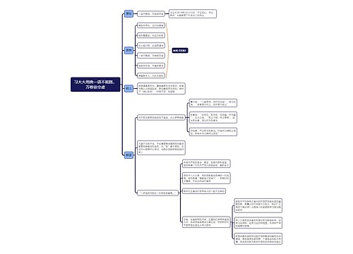 习大大用典一语不能践，万卷徒空虚思维导图
