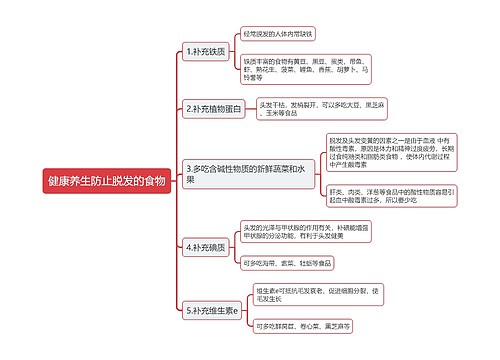 健康养生防止脱发的食物思维导图