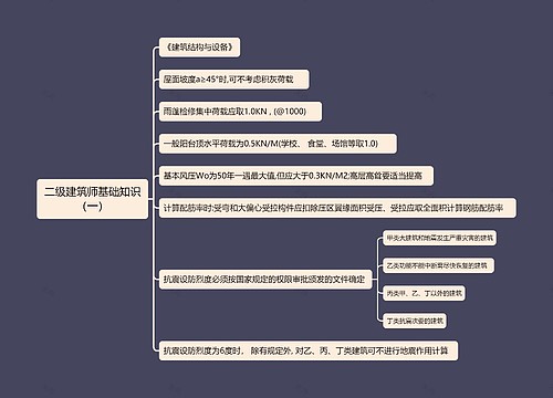 二级建筑师基础知识（一）