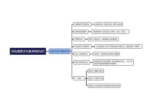 世界近现代重要战争思维导图