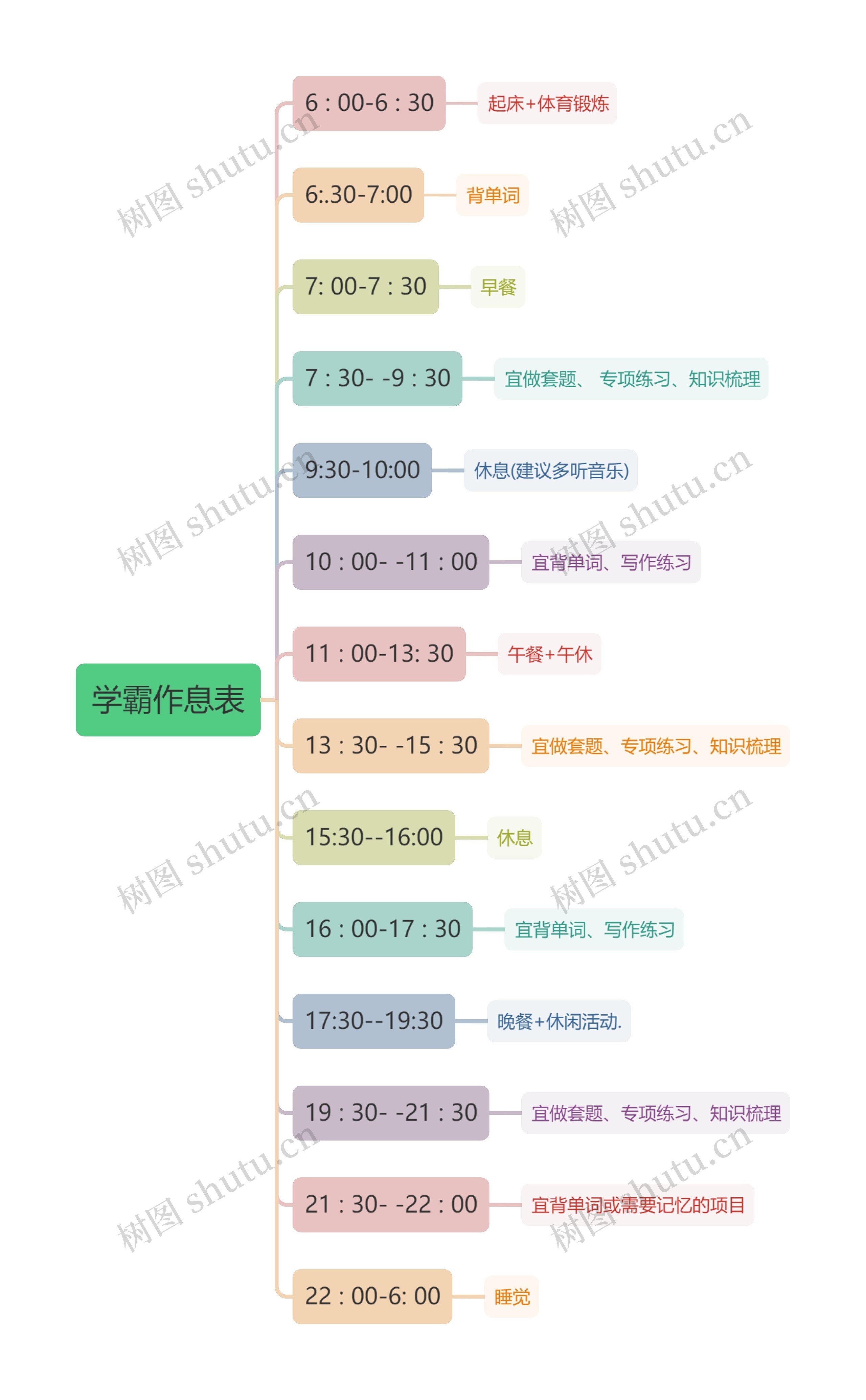 学霸作息表思维导图