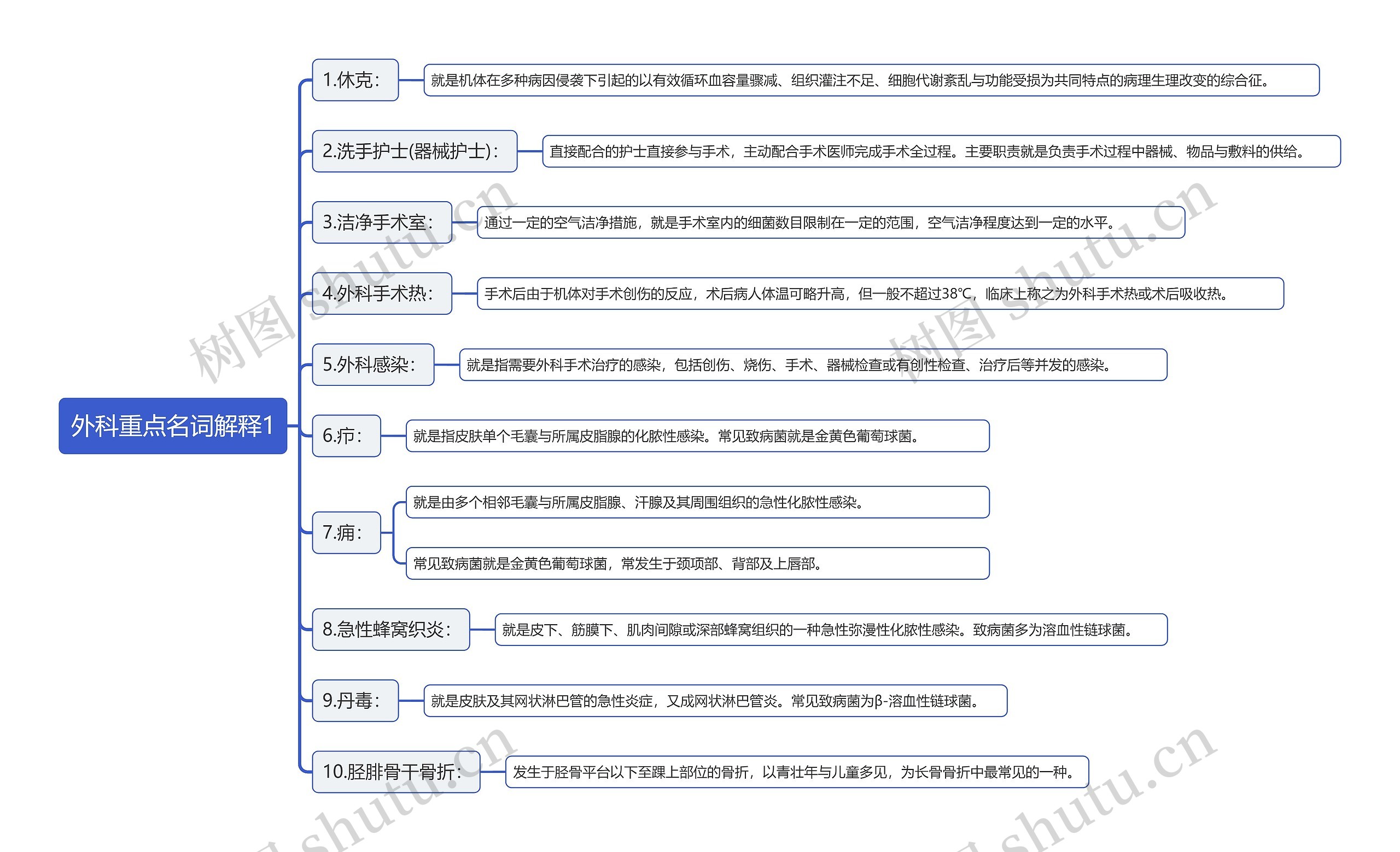 外科重点名词解释1