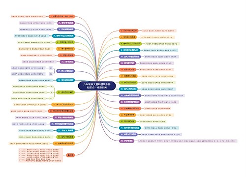 六年级语文下册成语归类思维导图