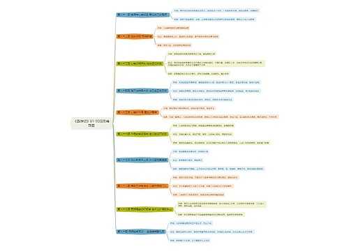 《西游记》81-90回思维导图