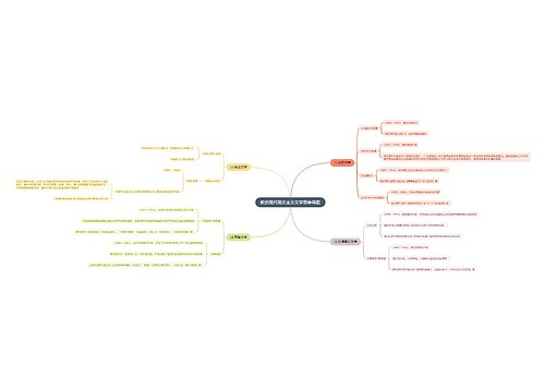 教资现代现实主义文学思维导图