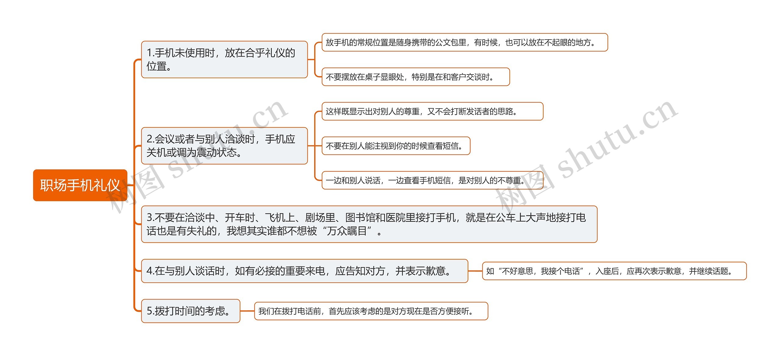 职场手机礼仪思维导图