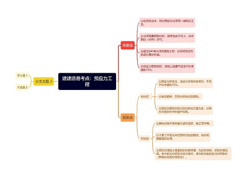 建造易考点：预应力工程