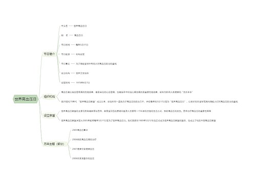 世界高血压日思维导图