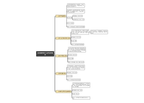 北京通州有什么好玩的地方思维导图