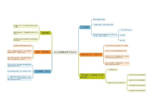 乡土中国里收录了的论文思维导图