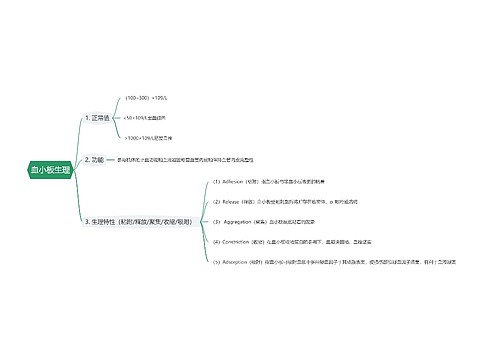 血小板生理思维导图