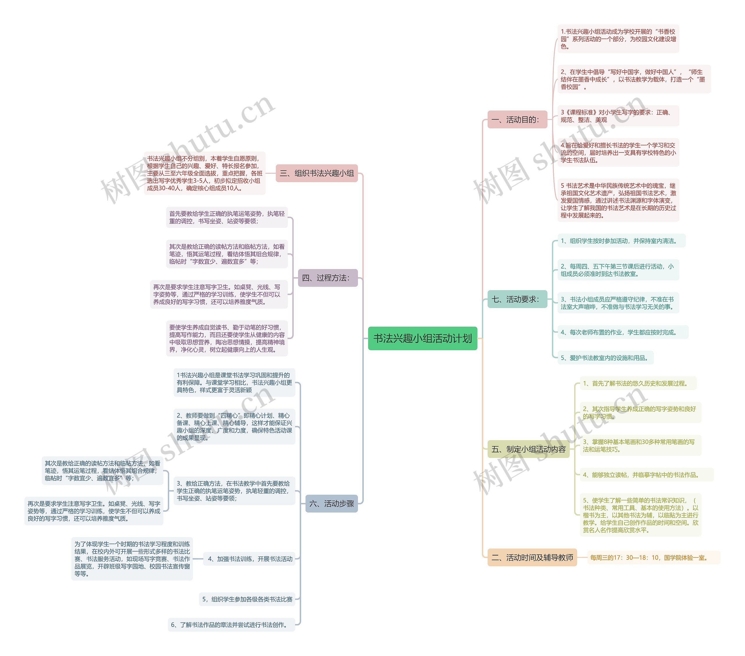 书法兴趣小组活动计划思维导图