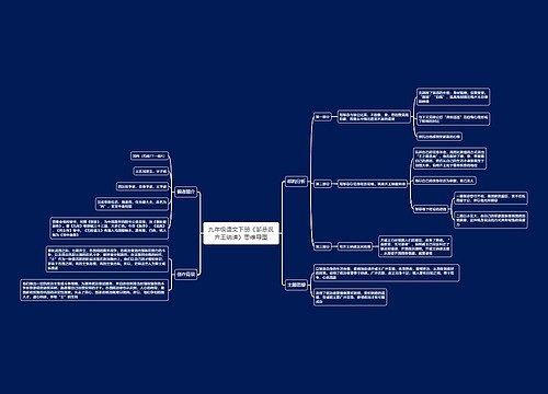 九年级语文下册《邹忌讽齐王纳谏》思维导图