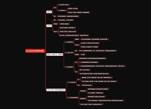 会计知识点经营预算的编制思维导图