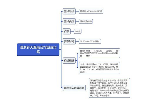 滇池春天温泉会馆旅游攻略思维导图