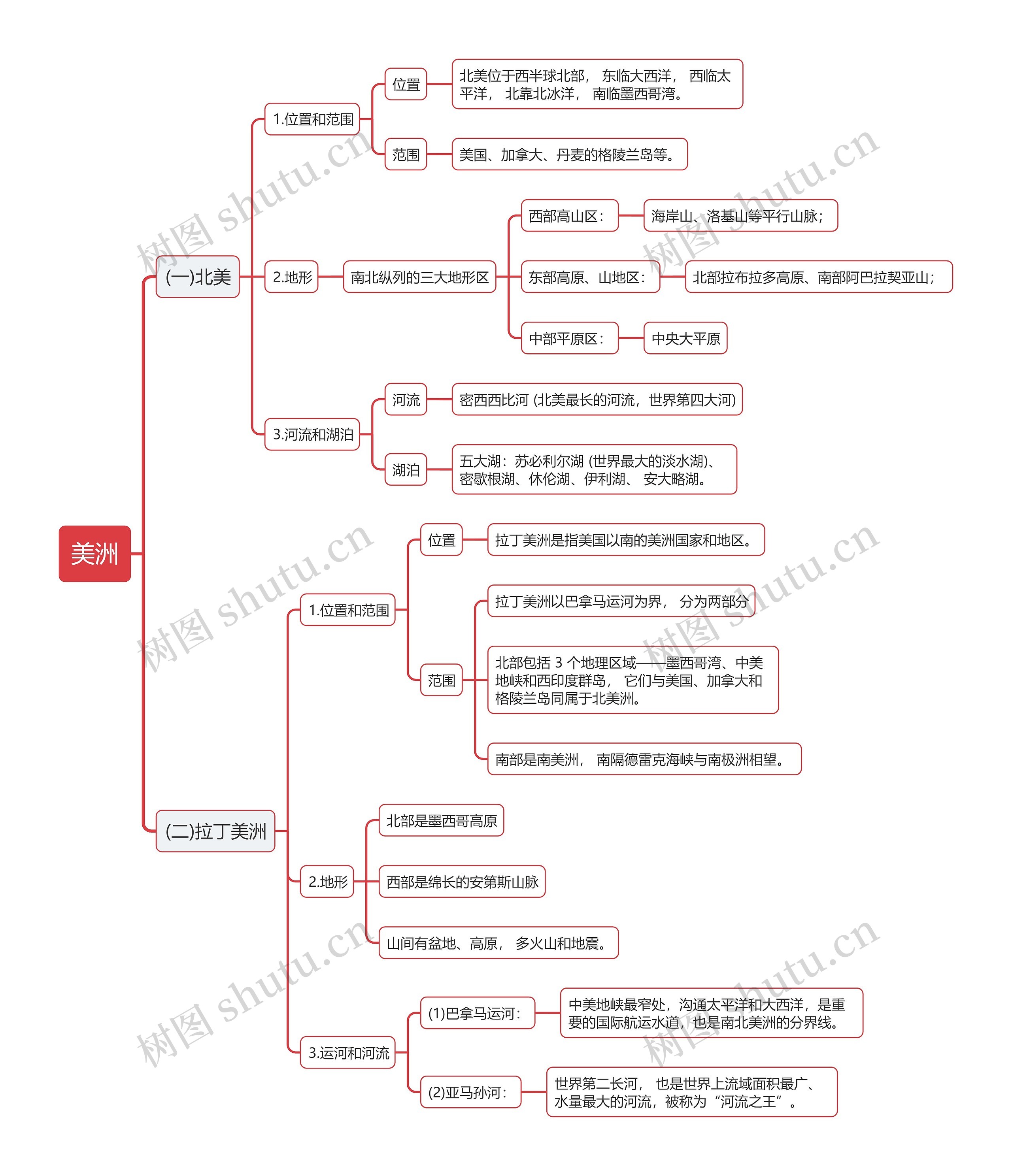 世界地理之美洲的思维导图