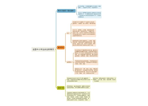 全国中小学生安全教育日思维导图