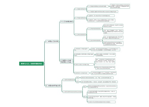教育与人口、自然环境的关系思维导图
