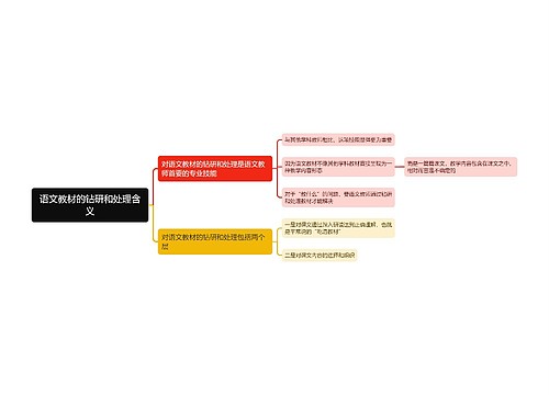语文教材的钻研和处理含义思维导图