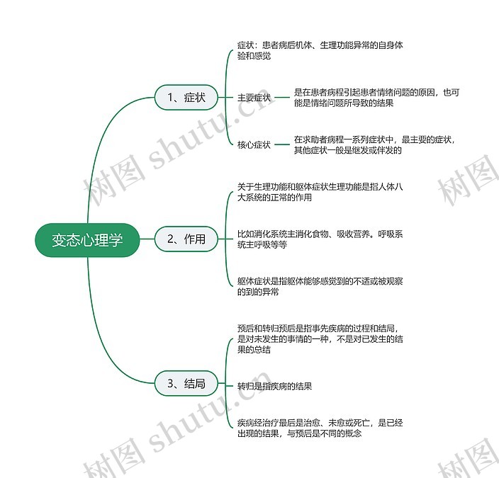 变态心理学思维导图_编号t1335989-TreeMind树图