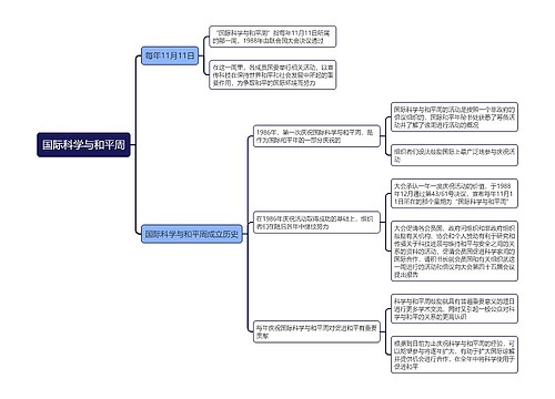 国际科学与和平周思维导图