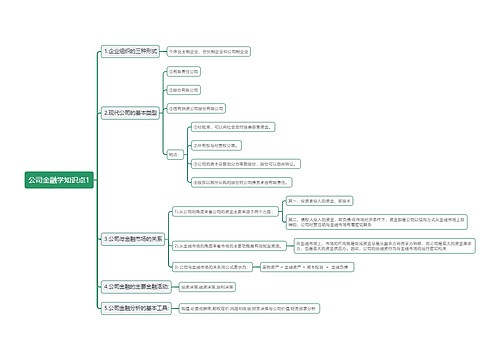 公司金融学知识点思维导图1