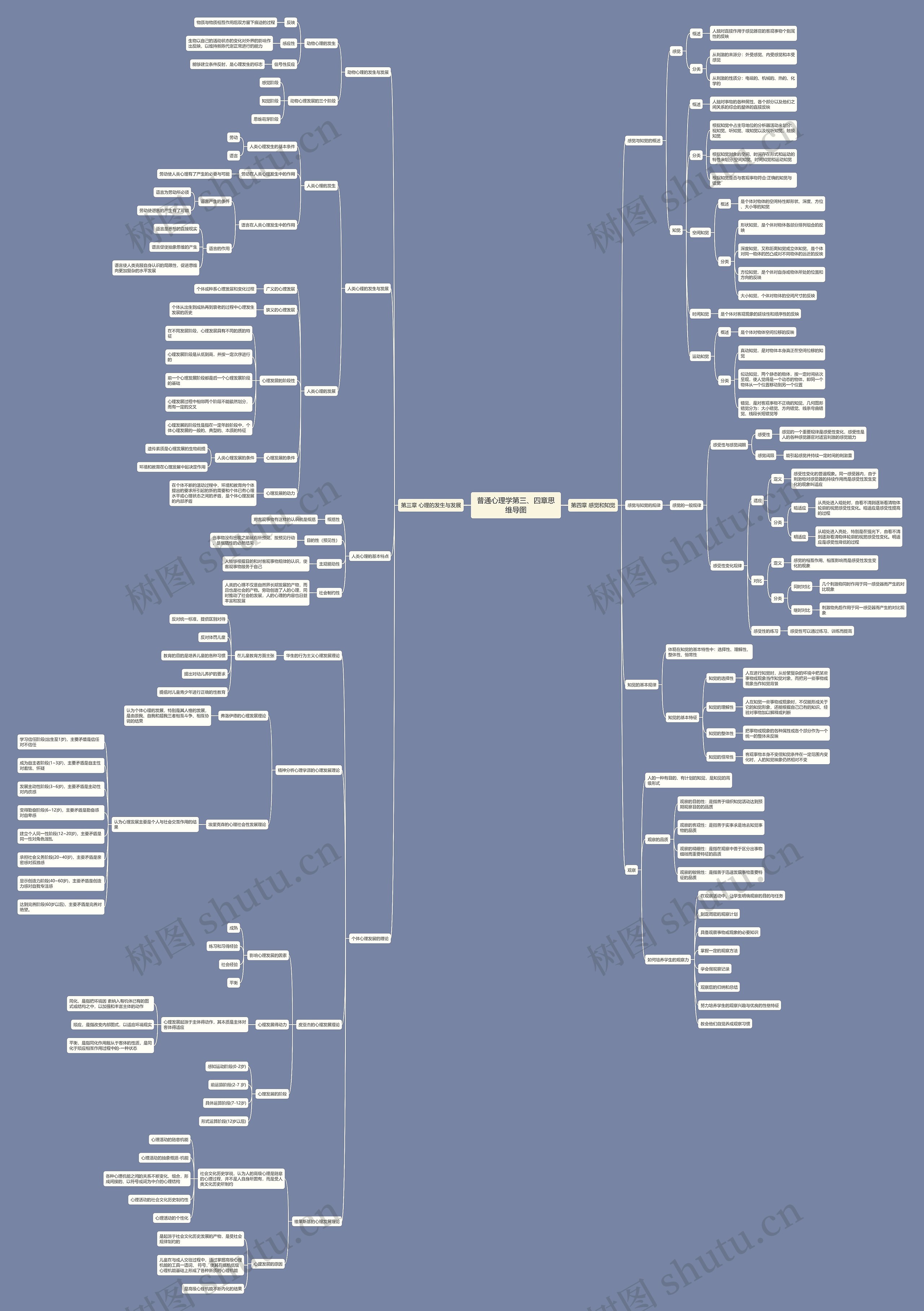 普通心理学第三、四章思维导图