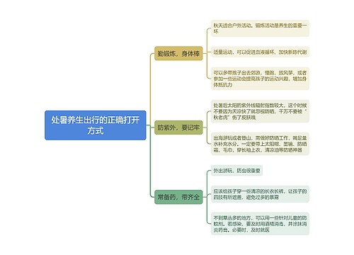 处暑养生出行的正确打开方式思维导图